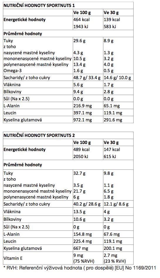 NUTRIČNÍ_HODNOTY_SPORTNUTS_